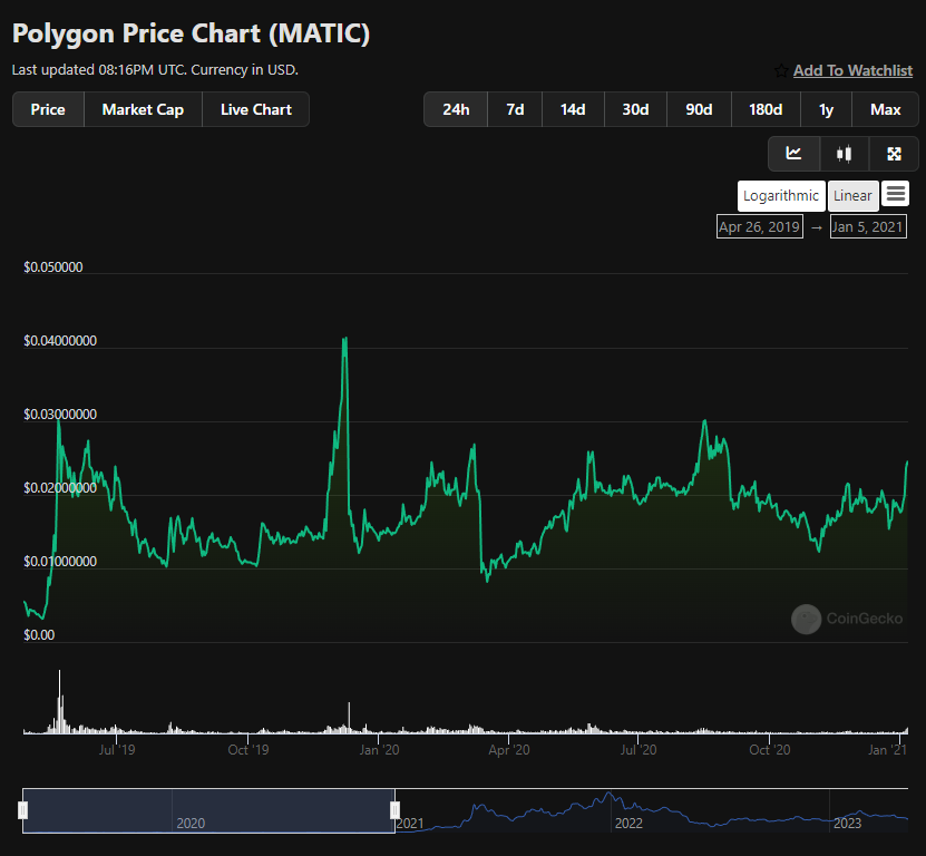EllioTrades tweet media