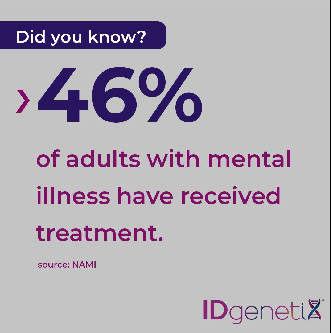 IDgenetix's tweet photo. We are here for #mentalhealthawarenessmonth. Did you know this statistic? Did you find it surprising? Comment below ⬇

@CastleBio #MentalHealthAwarenessMonth #CastleCares #PGx #Pharmacogenomics #IDgenetix #PrecisionMedicine https://t.co/IywXB7BkHk