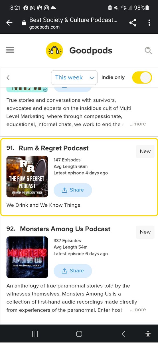The <a href="/rum_regret/">Rum & Regret Podcast</a> podcast charted again!!!