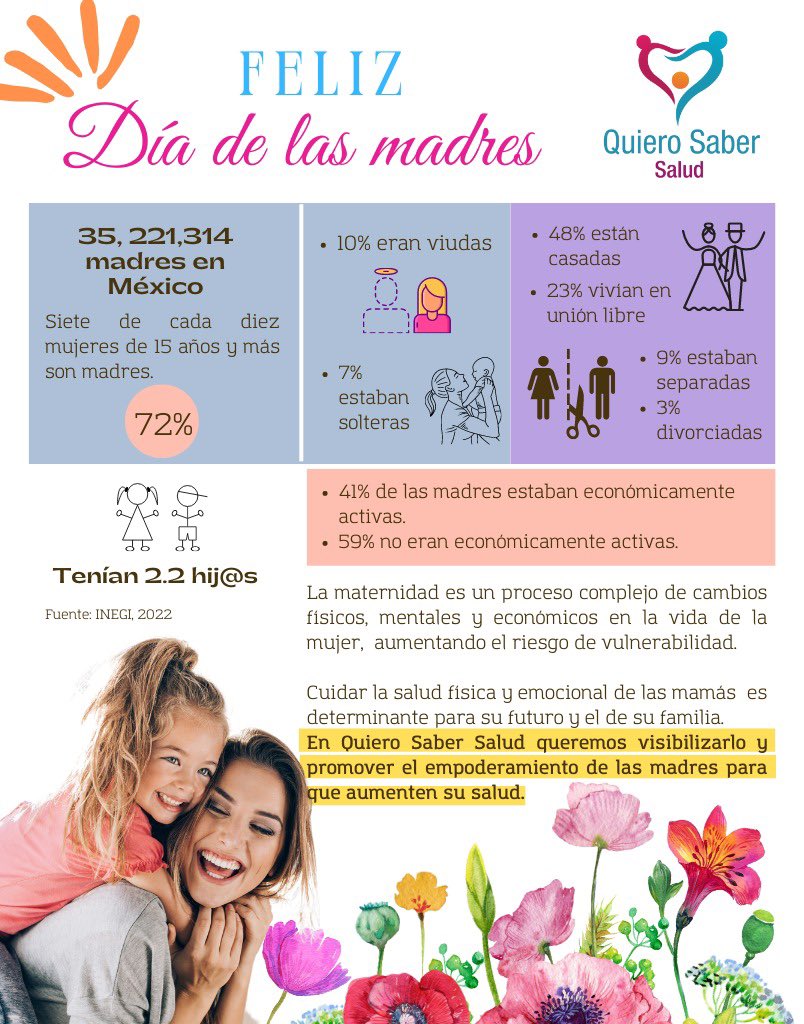 QSaberSalud's tweet photo. En Quiero Saber Salud queremos visibilizar y promover el empoderamiento de las madres para que aumenten su #salud ♥️

Feliz #diadelasmadres 

#balanceenergético #promociondelasalud #promocióndelasaludmx #qssinforma https://t.co/fhhZ9Pidyl