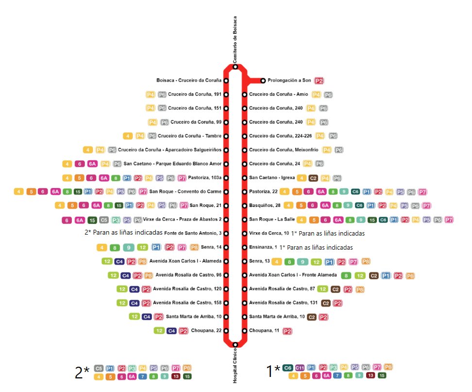 urbanos.de.compostela 🚌 tweet media