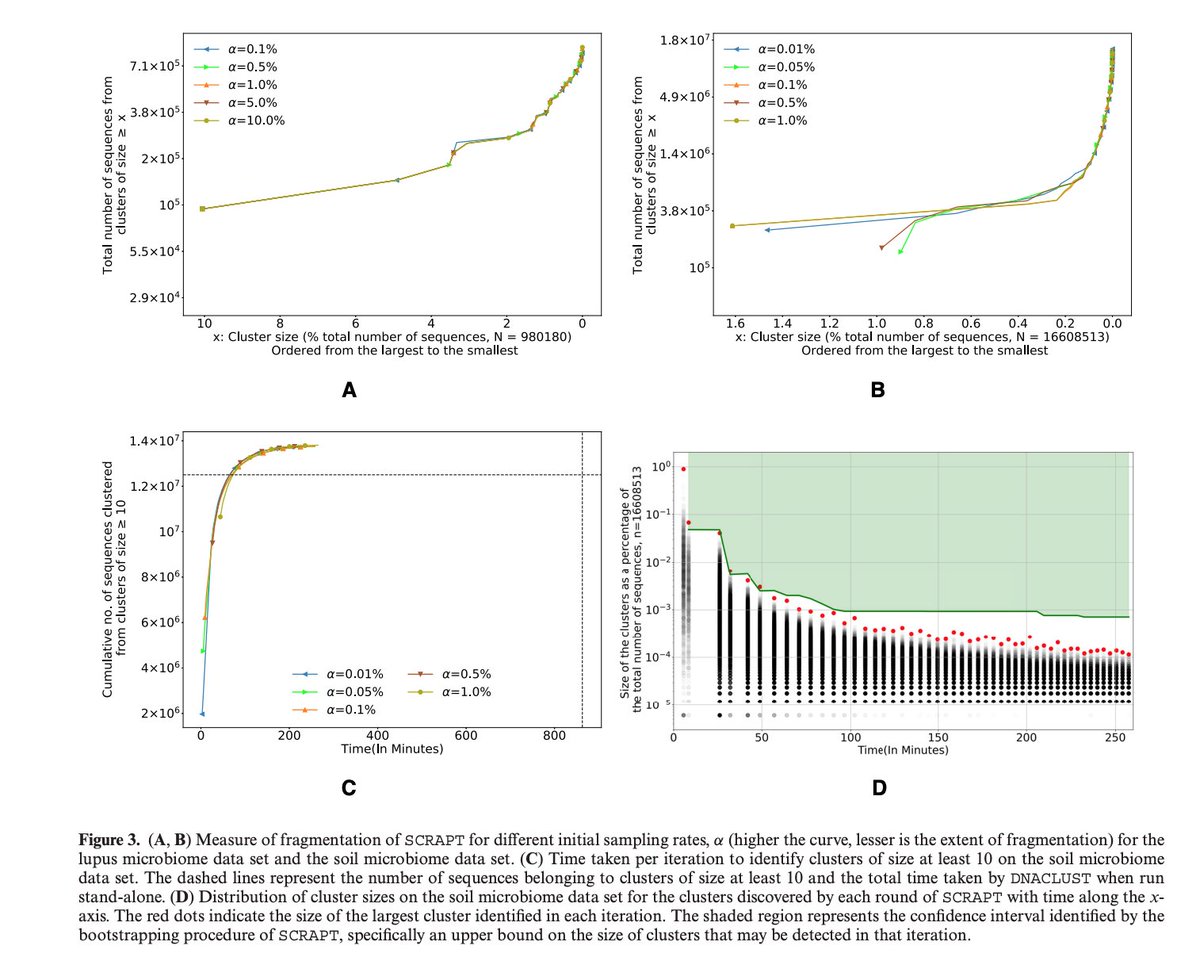 BioDecoded on Twitter "SCRAPT an iterative algorithm for clustering