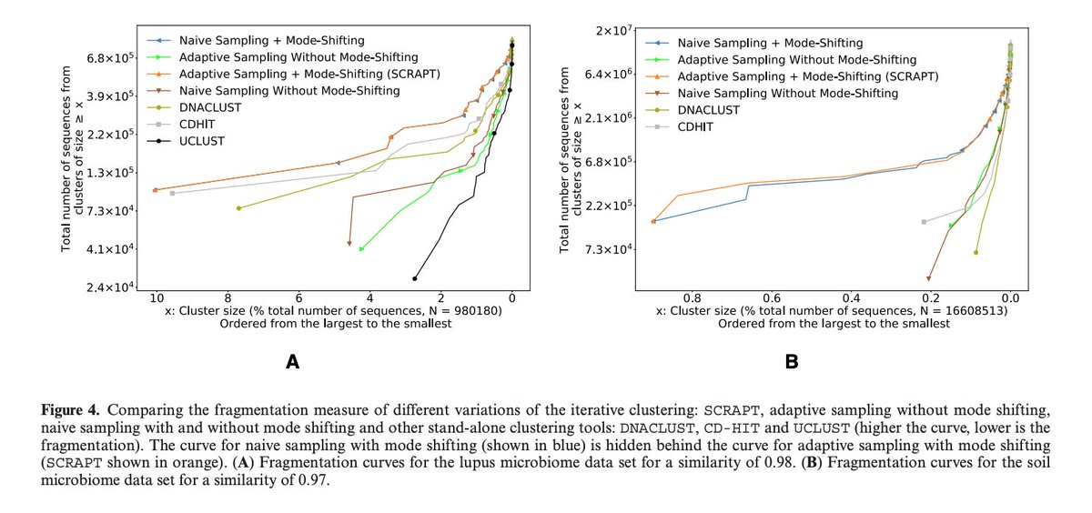 BioDecoded on Twitter "SCRAPT an iterative algorithm for clustering