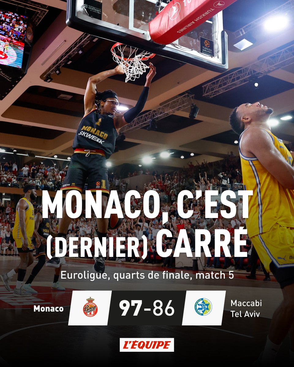 lequipe's tweet photo. Monaco a dominé le Maccabi Tel-Aviv (97-86) ce mercredi soir lors du match 5 des quarts de finale de l'Euroligue, et s'est ainsi qualifié pour le Final Four. https://t.co/DdlbvlAQYV https://t.co/0DjRnaUKvC