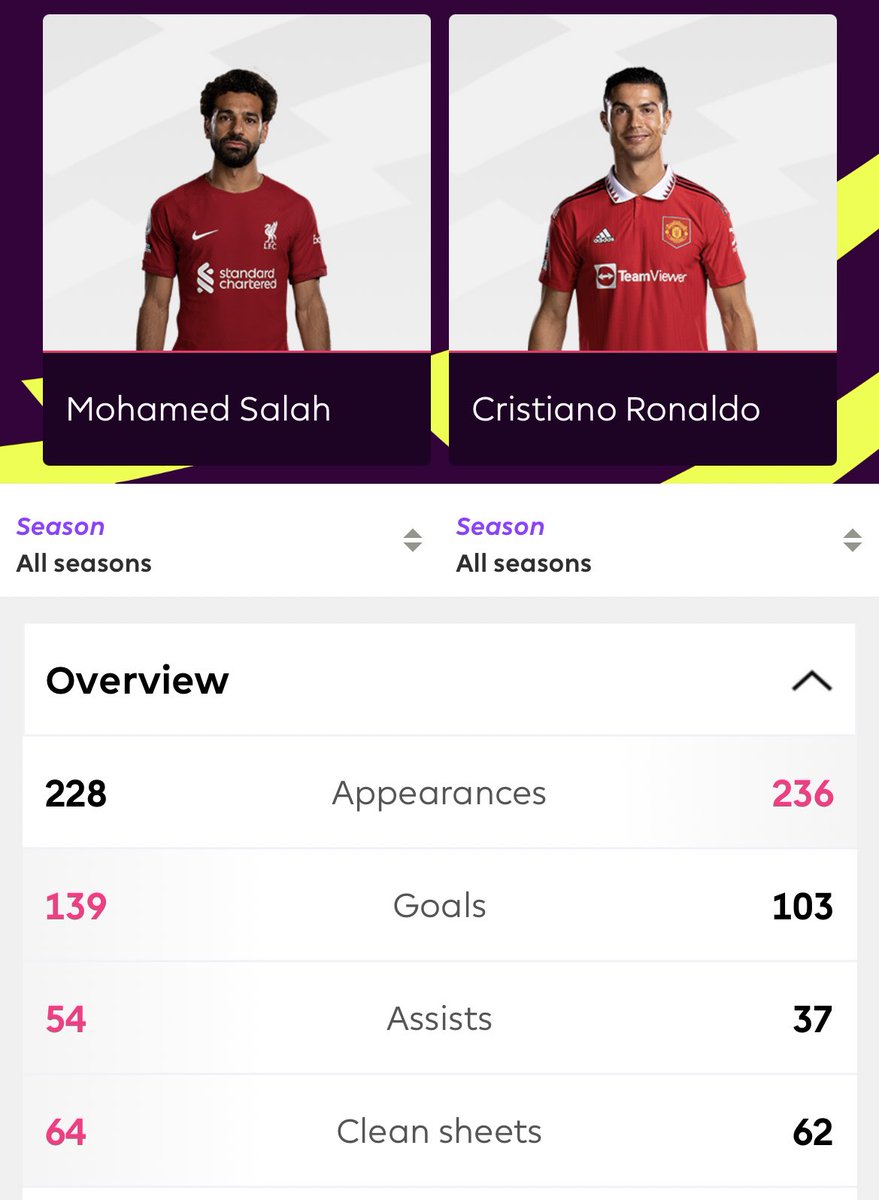 Liverpool FC Latam tweet media