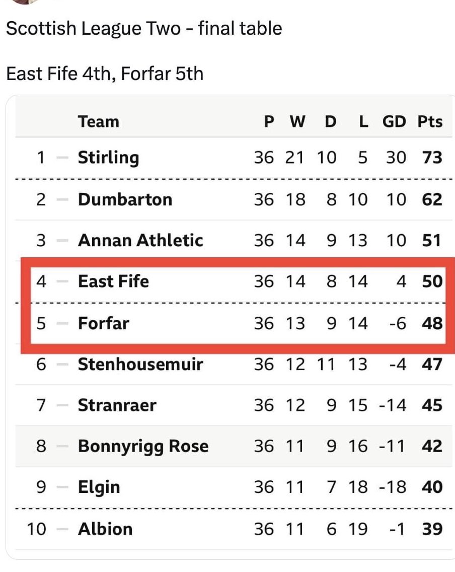 If you know, you know!