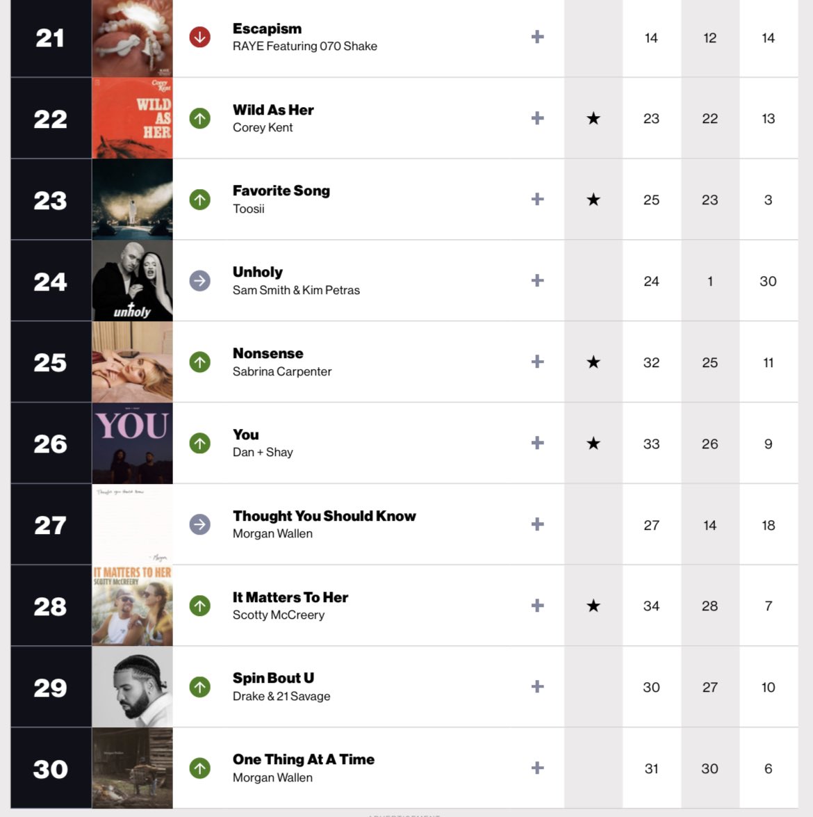 US Radio Updater on Twitter "This week’s Billboard Radio Songs Chart"