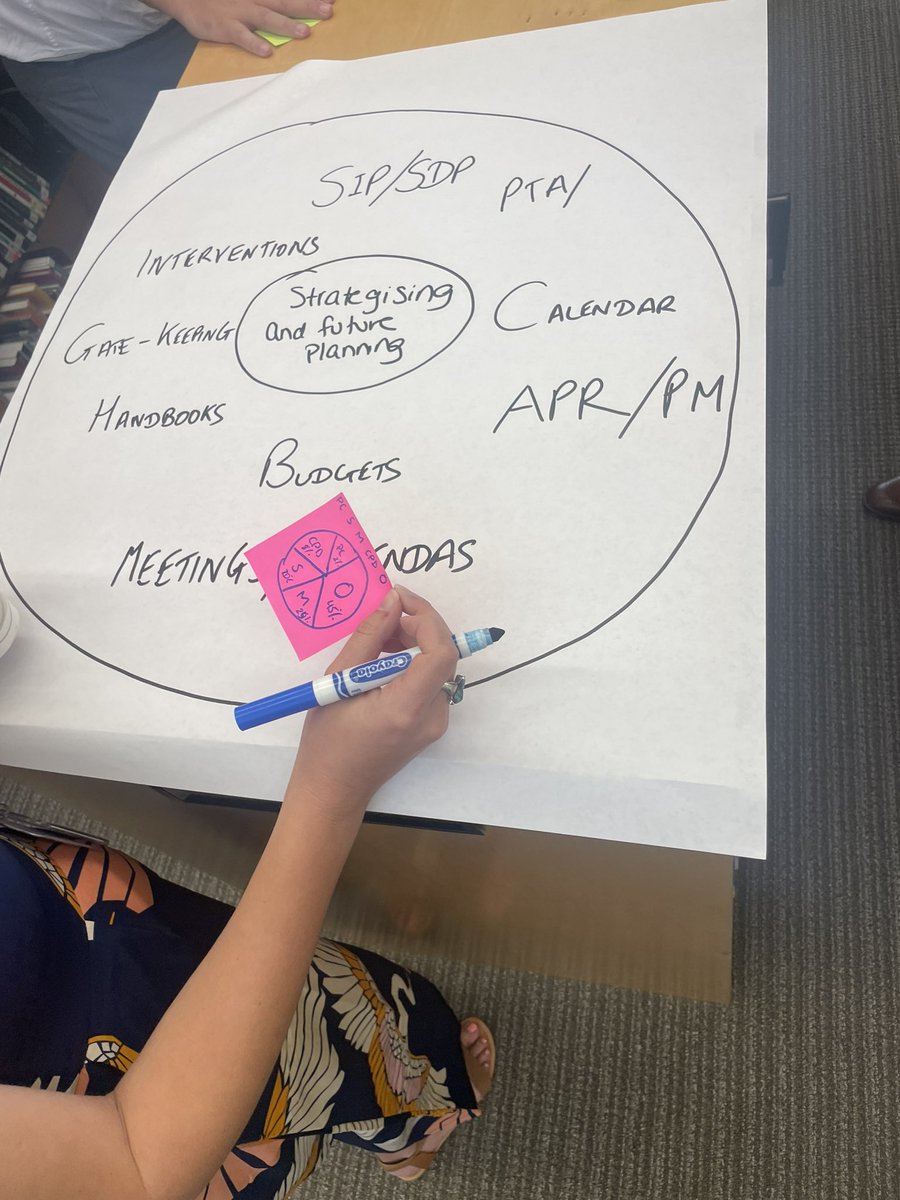 Working with some thought provoking leaders during day 2 of the Middle Leaders Program residential! <a href="/NBPSEagles/">North Broward Prep</a>