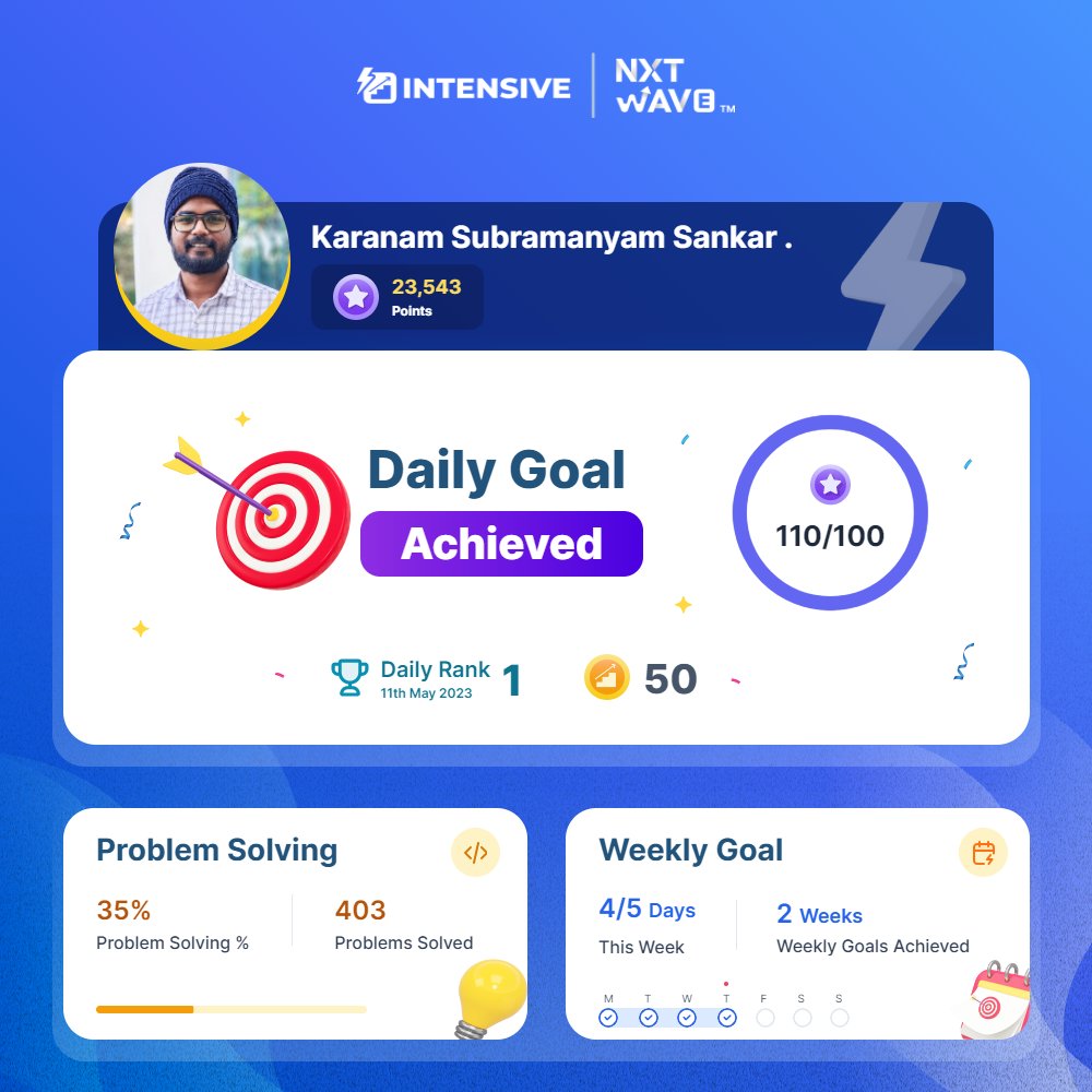 Happy to share my #LearningProgress. I accomplished my Daily Goal of learning at #NxtWave and earned 50 coins today!

#problemsolving #softwaredeveloper #trending #developer #100DaysOfCode 

#fullstackdeveloper #react #CCBP #consistency