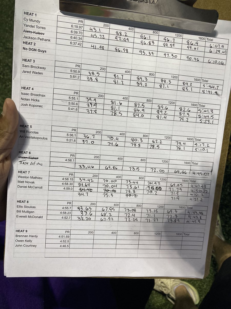 Update: 17 for 17 so far!