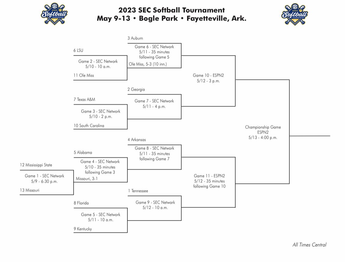 Kentucky Softball on Twitter "Here is the updated bracket for the 2023