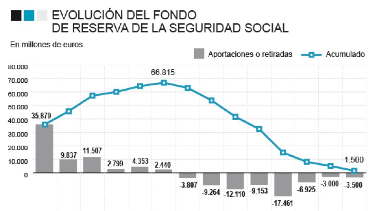 Fondo de pensiones noruego 🇳🇴 
                         VS
Fondo de pensiones español 🇪🇸