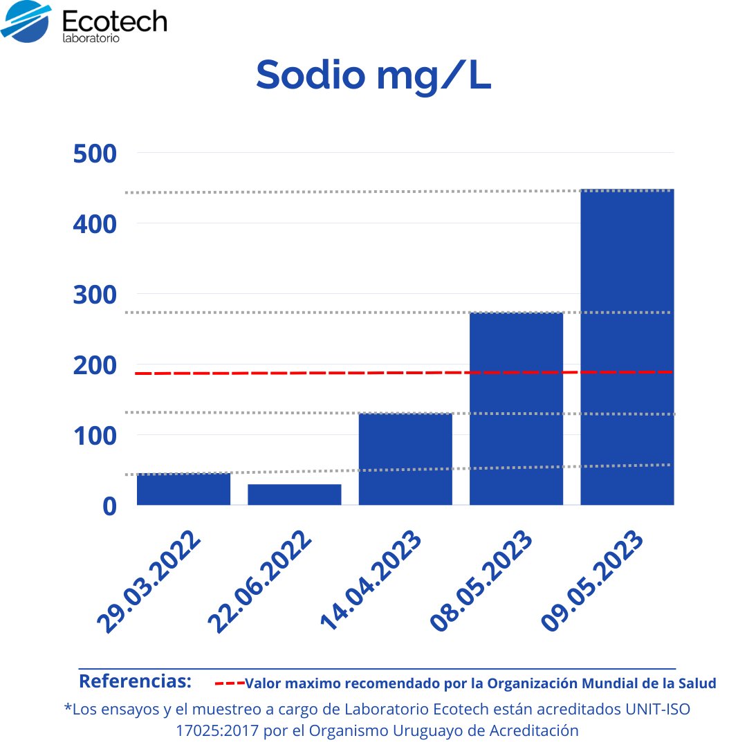 Laboratorio Ecotech tweet media