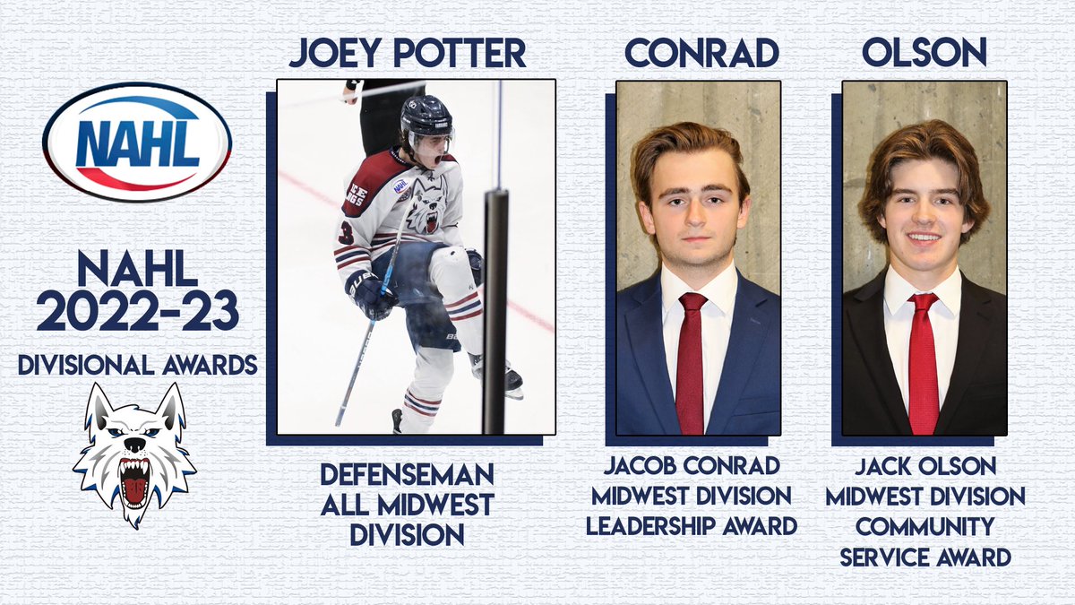 Three Ice Dogs earn NAHL Midwest Divisional honors! Joey Potter, All Midwest Defenseman; Jacob Conrad, Midwest Leadership award; Jack Olson Midwest Community Service Award. Congratulations boys, you make us very proud. #godogs