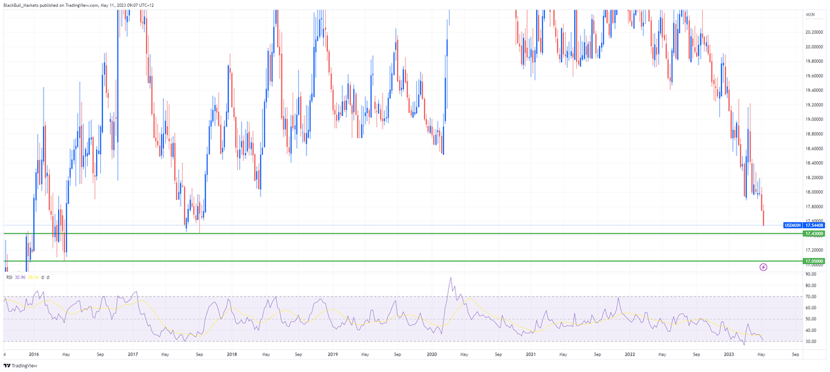 FXStreet Reports on Twitter "Why the Mexican peso surged against the