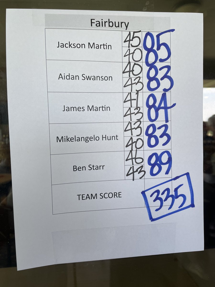 Aidan 83 (13th) Mikelangelo 83 (14th) James 84 Jack 85 Ben 89 Team 3rd.