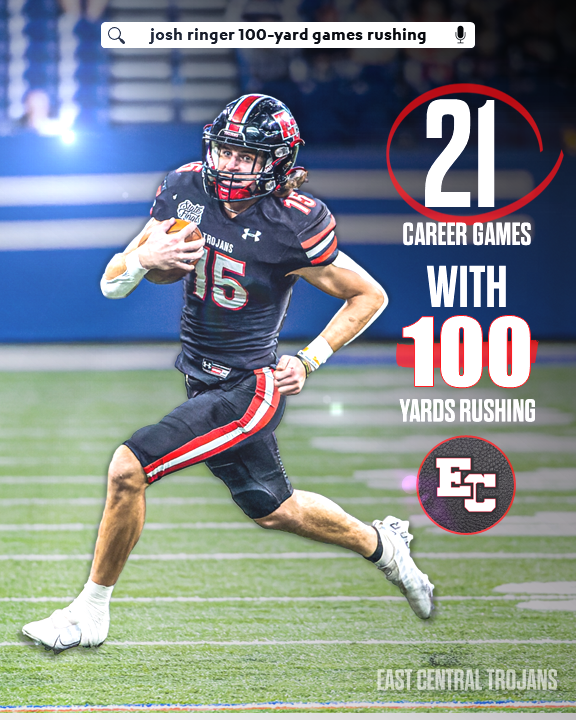 🏈 𝐂𝐨𝐮𝐧𝐭𝐝𝐨𝐰𝐧 𝐭𝐨 𝐊𝐢𝐜𝐤𝐨𝐟𝐟 🏈

Today marks 𝟏𝟎𝟎 𝐝𝐚𝐲𝐬 from the Trojans season opening kickoff!

For his career, Josh Ringer has 21 total 100-yard rushing performances heading into his Sr. season #WeAreEC 🔴⚫️