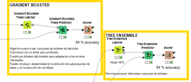 MoLa_data's tweet photo. 😀Como  he disfrutado esta semana el reto 6 de #JustKnimeIt de #KNIME !!
En este reto he querido centrarme usar múltiples #nodos que nos permiten realizar la tarea fácilmente..
Una gozada trabajar con esta herramienta 📈
🔜Go to the next one @aline_knime ! 💪
#DataScience #ML https://t.co/DobRUBGzVg