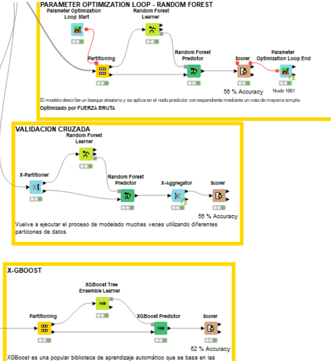 MoLa_data's tweet photo. 😀Como  he disfrutado esta semana el reto 6 de #JustKnimeIt de #KNIME !!
En este reto he querido centrarme usar múltiples #nodos que nos permiten realizar la tarea fácilmente..
Una gozada trabajar con esta herramienta 📈
🔜Go to the next one @aline_knime ! 💪
#DataScience #ML https://t.co/DobRUBGzVg
