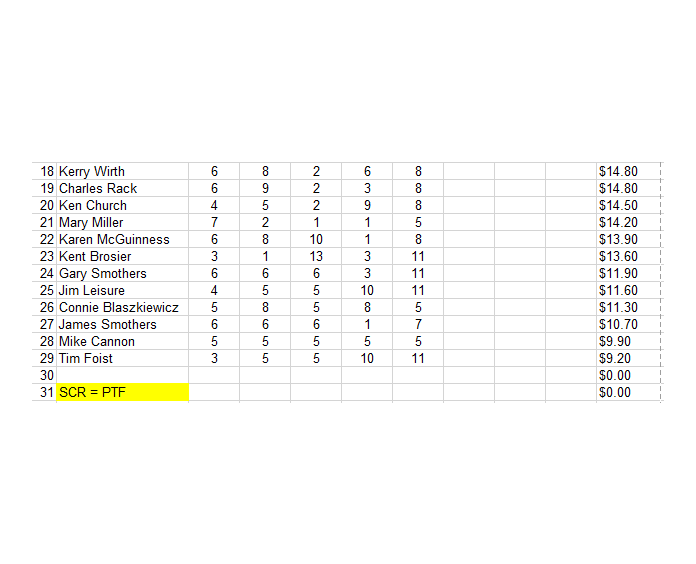 Horseshoe Indianapolis Race Course On Twitter Here Are The Results horseshoe-indianapolis-race-course-on-twitter-here-are-the-results