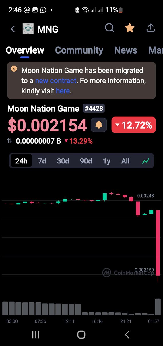 Raja57360982's tweet photo. @MEXC_Global @LSTradeOfficial MNB scam All mng holders  so plz all exchange no list scam token MNB ❤🙏🏼 https://t.co/yixymHFIbj