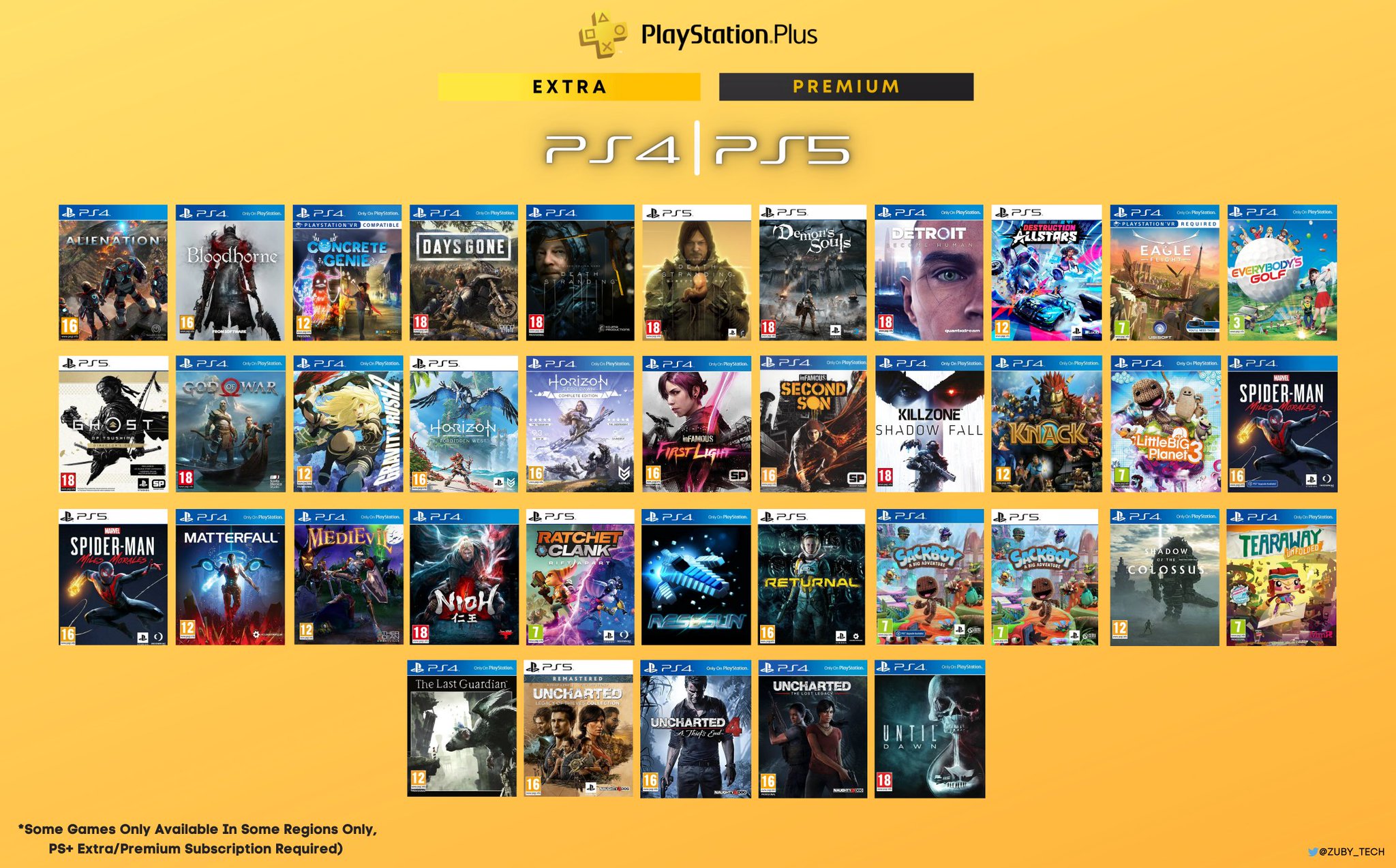 Zuby_Tech on X: PlayStation Plus Game Catalog Extra & Premium