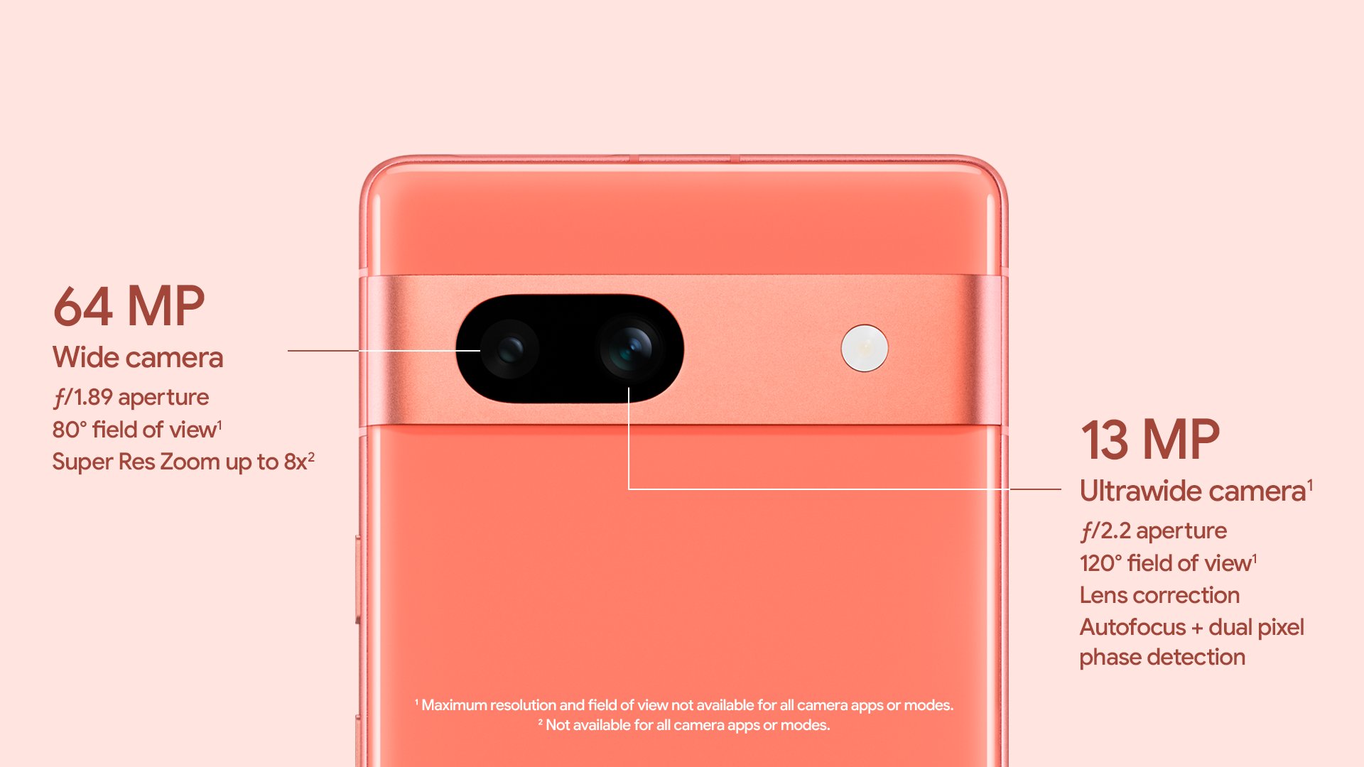 Pixel 7a in Coral shown with camera specs annotated around it. Disclaimer: ¹Maximum resolution and field of view not available for all camera apps or modes. ²Not available for all camera apps or modes.