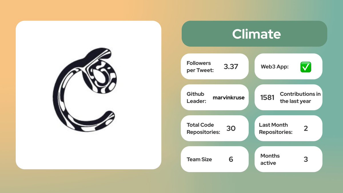 We voted for the GeoNFT by @curvelabs and @Kolektivo on the #Climate #gitcoinbeta round

This project has developed an ERC-1155 contract to mint tokens that corresponds topological data of real-world areas. One of the few climate projects with a web3 dapp and public repositories