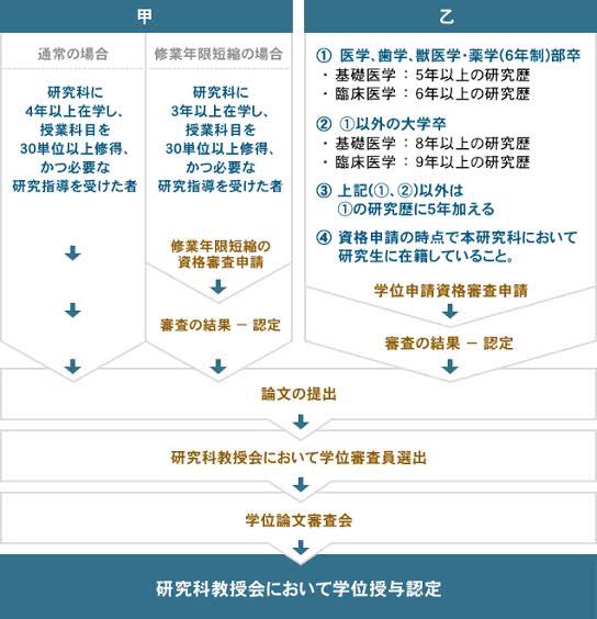 教育学位: それが何であるか、そしてそれが何を意味するか