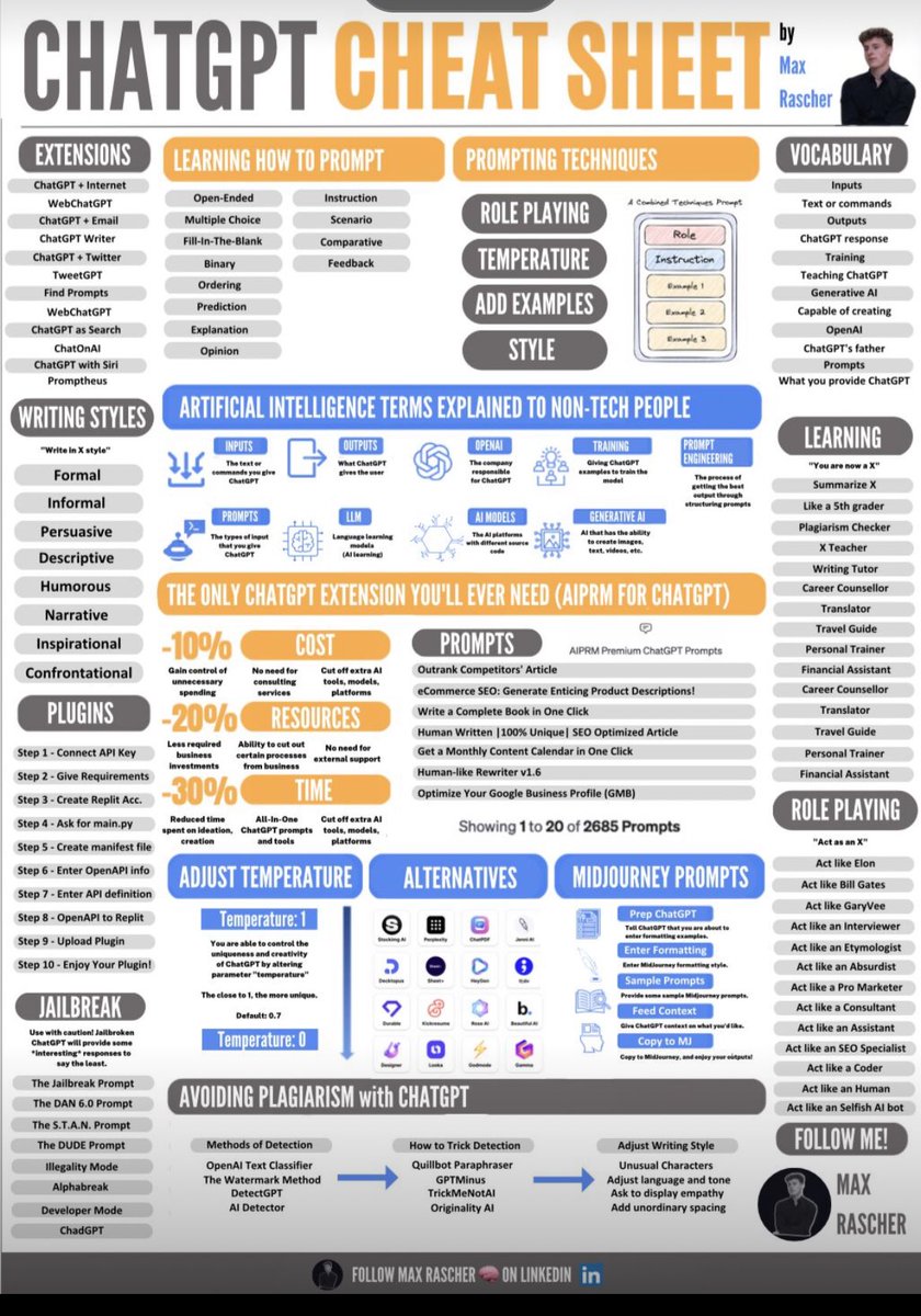 #ChatGPT cheat sheet