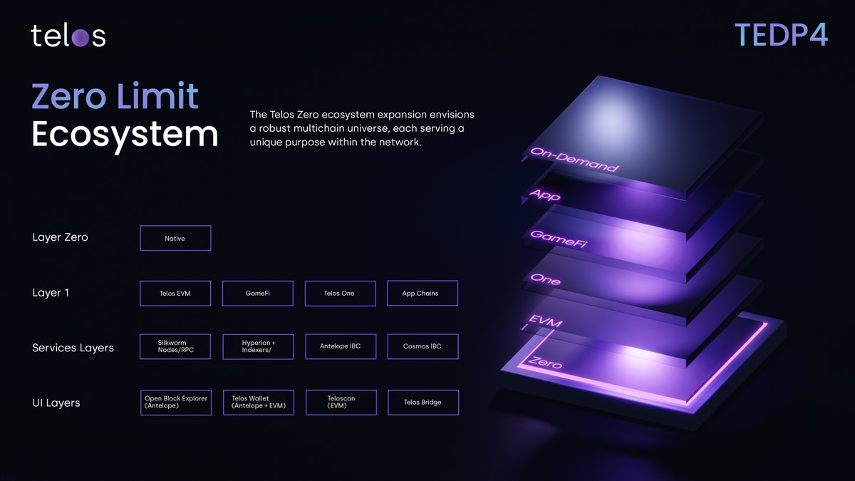 Imagine a seamless multi-chain ecosystem where blockchain use is imperceptible. We're breaking barriers with unrivaled speed and seamless interconnectivity, paving the way for a fully scalable network. The future of blockchain is here, and it's limitless! #ZeroLimits