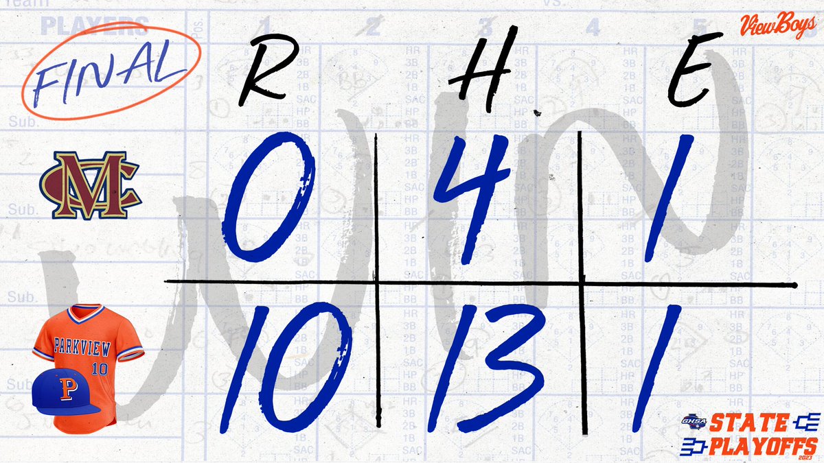 Parkview Baseball tweet media