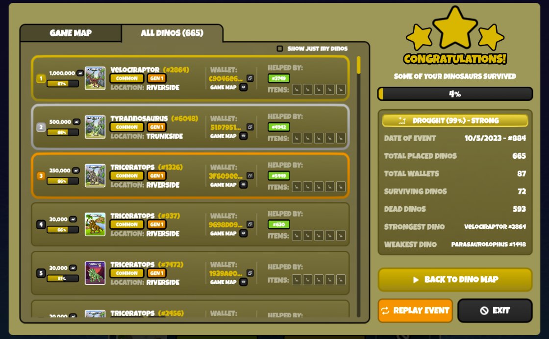 IC Dinos 🦖🦕 (@icdinos) on Twitter photo Congrats to the winners of the Drought event!
Only 72 out of 593 total dinos survived.🦖🦕
#icp #web3 <a href="/toniqMarket/">Toniq Market</a> Congrats to the winners of the Drought event!
Only 72 out of 593 total dinos survived.🦖🦕
#icp #web3 <a href="/toniqMarket/">Toniq Market</a>