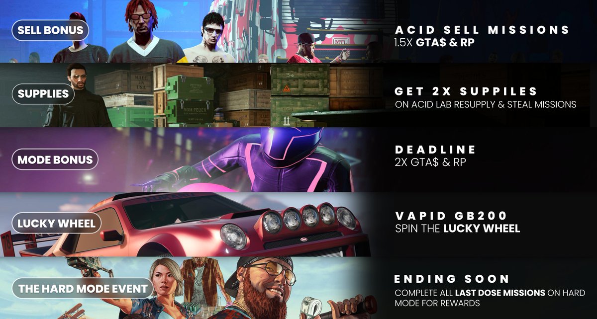 Ben on Twitter "Tomorrow in GTA Online offers new bonuses on Acid Lab