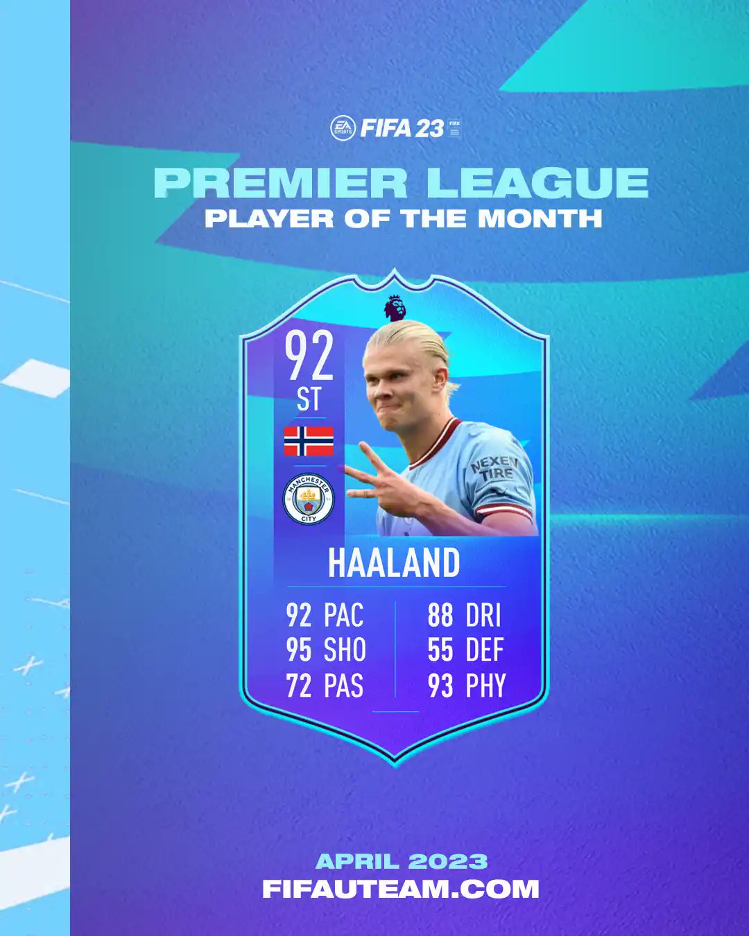 FIFA 23 Premier League ratings: Top 25 players revealed as Haaland