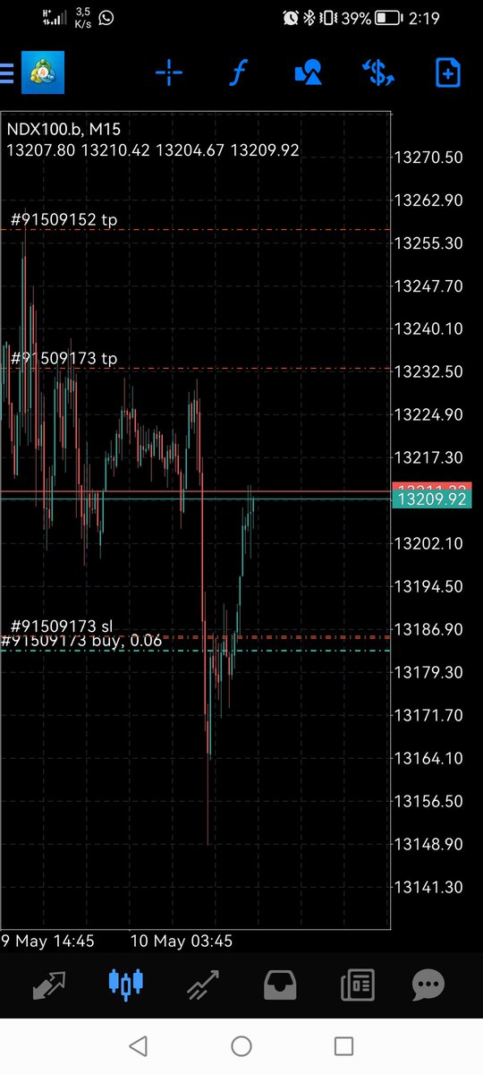 RealJayMo_NFT's tweet photo. @SmartPropTrader Held for CPI 3500 pips gain https://t.co/G46YMcRi9E