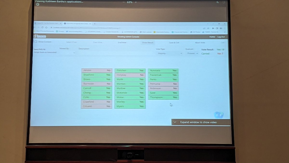 The item as amended CARRIES 18-7. Multiplexes WILL BE LEGAL IN ALL OF TORONTO. Without FSI maximums. With permissions to make them feasible. (Pending appeal by residents associations).