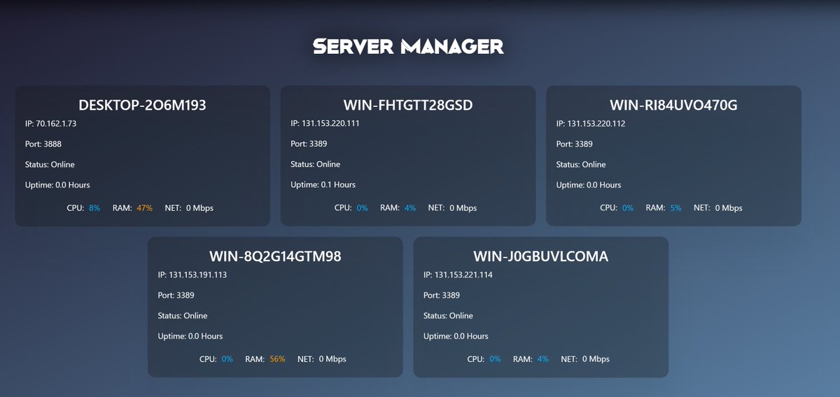 Users can now view real-time data for all their servers on myserverbuddy.com