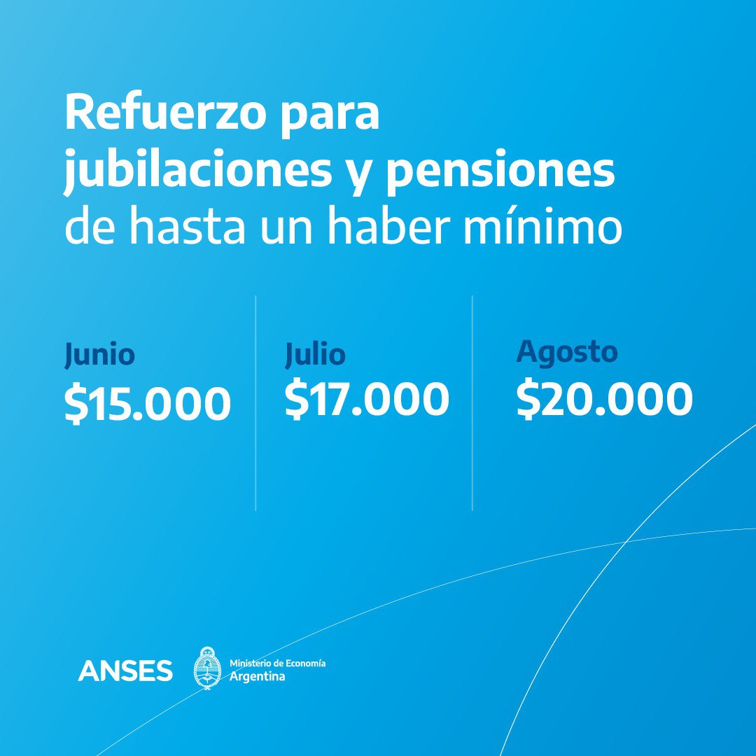 ansesgob's tweet photo. AUMENTO DEL 21% POR MOVILIDAD Y REFUERZO PARA JUBILACIONES Y PENSIONES

@FerRaverta y @SergioMassa anunciaron el aumento del 21% correspondiente a la Ley de Movilidad y un refuerzo para jubilaciones y pensiones mínimas de $15.000 en junio, $17.000 en julio y $20.000 en agosto. https://t.co/frFCNvRBOP