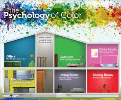 Thinking about changing the color of your room? Consider how the color will affect your mood by referring to the Psychology of Color info below.
#psychologyofcolor #moodcolor #bedroomcolor #kitchencolor #interiorcolors