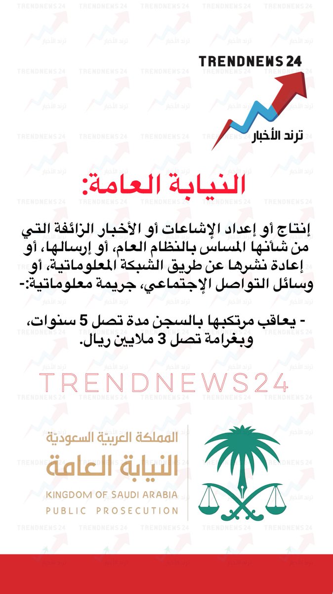 trendnews_24's tweet photo. النيابة العامة:

إنتاج أو إعداد الإشاعات أو الأخبار الزائفة التي من شأنها المساس بالنظام العام، أو إرسالها، أو إعادة نشرها عن طريق الشبكة المعلوماتية، أو وسائل التواصل الإجتماعي، جريمة معلوماتية:-

- يعاقب مرتكبها بالسجن مدة تصل 5 سنوات، وبغرامة تصل 3 ملايين ريال. https://t.co/iu16Yjjkd4