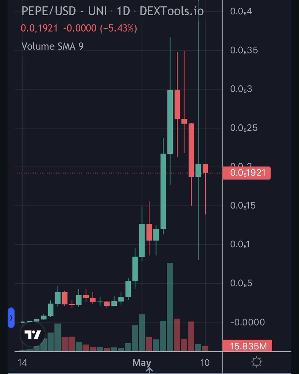 $pepe holding 800 million

That’s only 20% away from 1 billion