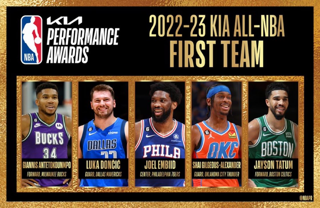AndrewKSchlecht's tweet photo. Shai Gilgeous-Alexander has been named to the All NBA First Team 

This is the 9th First Team selection for the Thunder in their 15 year history 

George 18-19
Westbrook 16-17
Westbrook 15-16
Durant 13-14
Durant 12-13
Durant 11-12
Durant 10-11
Durant 9-10 https://t.co/0QKEqaLzHo