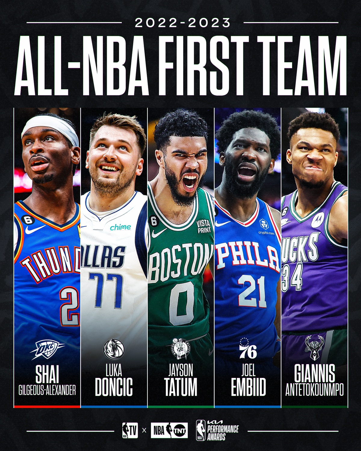 Shai Gilgeous-Alexander Named to All-NBA First Team