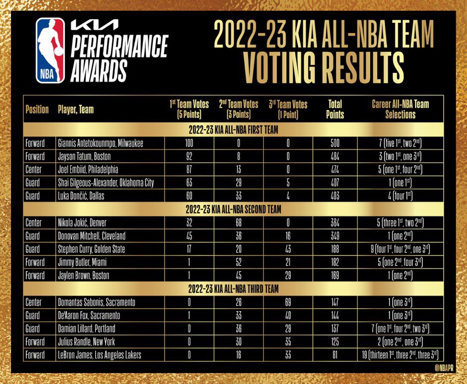 Univers Lakers tweet media