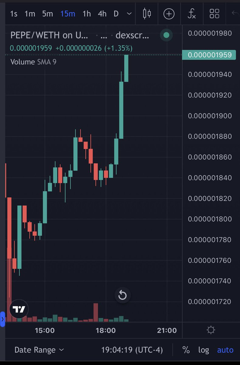 $pepe chart waking up 🐸