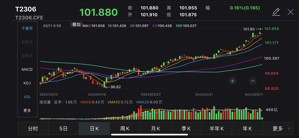 cathy-yuan-zhang-on-twitter-china-s-treasury-futures-jump-most