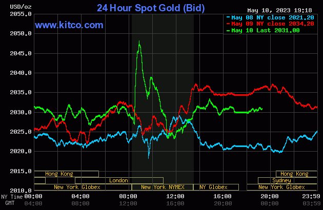 CoinDeCrypto's tweet photo. #Gold: SPDR Gold Shares ETF (GLD) closed today at: 188.75 https://t.co/igUc6MJrmy #MasterMetals https://t.co/8fGXlyhgrS