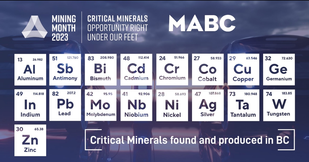 Critical minerals are essential to clean technologies like wind turbines, batteries, & EVs. With abundant critical minerals, BC has an excellent opportunity to contribute to climate action & grow our economy.

#copper #silver #niobium #tantalum #miningmonth #ev #criticalminerals