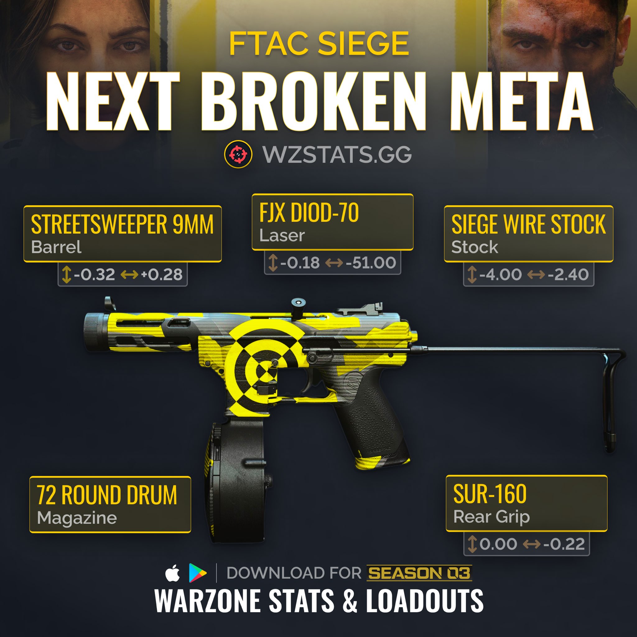 WARZONE: Top 10 BEST META LOADOUTS After Update! (WARZONE 2 New Meta  Weapons) 